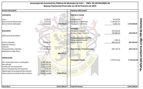 Associação Clube - Balanço Patrimonial 2019
