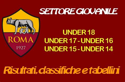 Tuttoasroma It Settore Giovanile As Roma Settore Giovanile