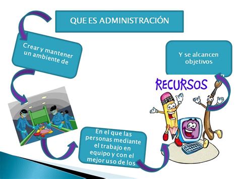 Fundamentos De Administracion Que Es Administraci N