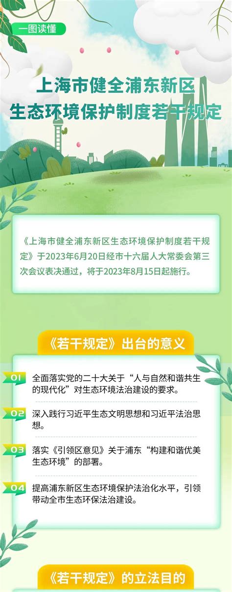 又一部浦东新区法规出炉！一图读懂《上海市健全浦东新区生态环境保护制度若干规定》发展排放绿色