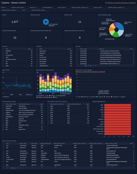 Cylance Sumo Logic Docs