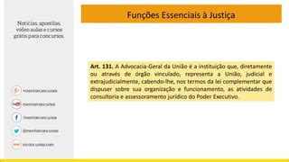 Direito Constitucional Art Ao Da Cf Ppt