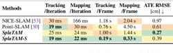 Pdf Splatam Splat Track Map D Gaussians For Dense Rgb D Slam