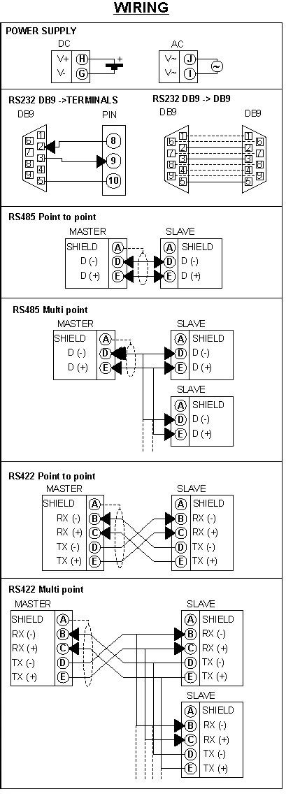 rs485 to rs232 wiring diagram - Schema Digital