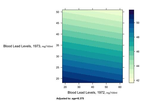 9 Introduction to the R rms Package: The Linear Model – Biostatistics ...