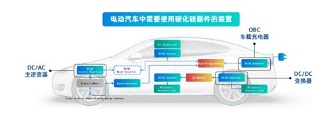 Sic碳化硅在汽车电子行业的应用趋势与功率器件清洗介绍 合明科技