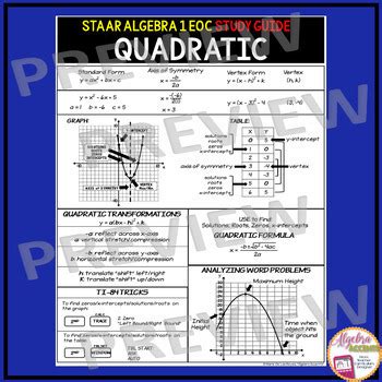 Algebra Staar Eoc Study Guide Editable By Algebra Accents Tpt