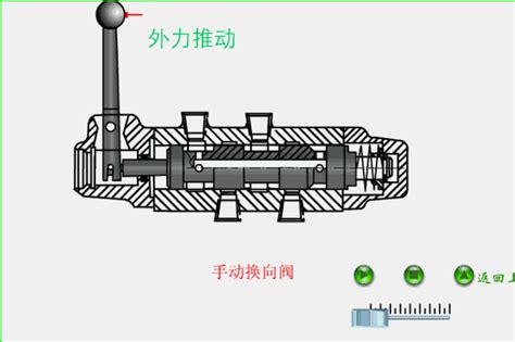 液壓系統和閥的動畫液壓原理一目了然 每日頭條