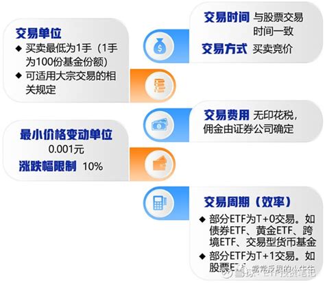 基金科普ETF投资策略 财富号 东方财富网