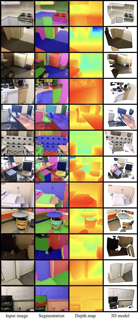 Piecewise Planar Reconstruction Results By PlaneRCNN From Left To