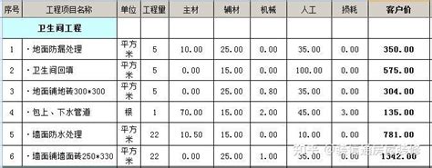 90平方装修要多少钱基装预算主材价格 知乎