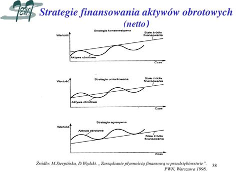 Ppt Dr In Stefan Budziszewski Zarz Dzanie Finansami