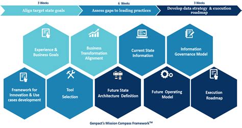 How Genpact Enabled Procure To Pay Transformation For A Global Energy