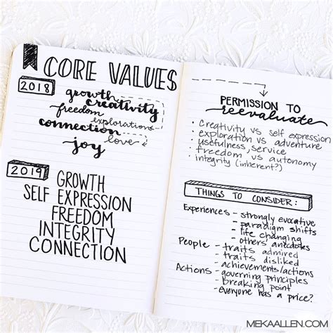 How to Identify Your Personal Core Values - Meka Allen