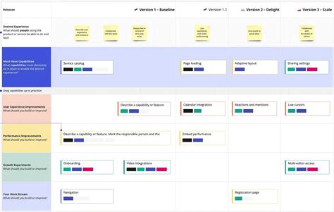 7 Different Product Roadmap Formats — Ant Murphy