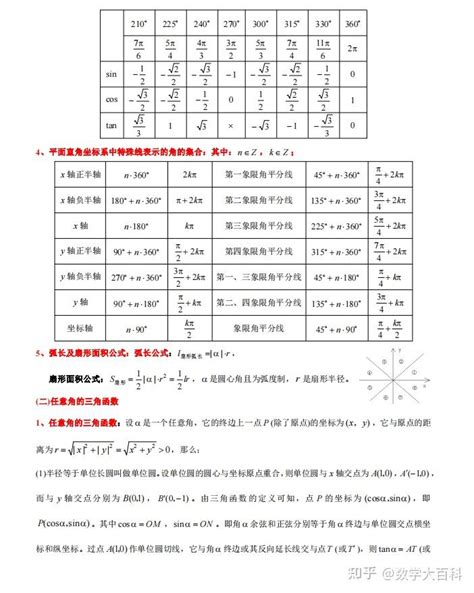 高中数学高考总复习三角函数与解三角形考点与必考题型梳理 知乎