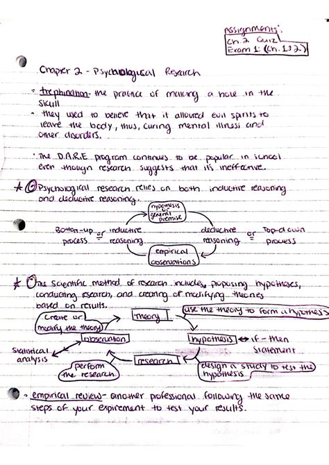 Chapter 2 Psychological Research Psy 2012 Studocu