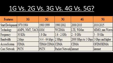 G Vs G Vs G Vs G Vs G Youtube