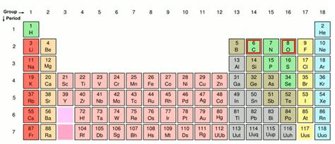 CO (Carbon monoxide) Lewis structure