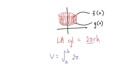 Solved The Graph Of The Region R Between Y F Z And Y G Z And Lines I A And Z B Is