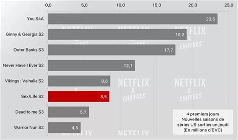 Netflix Top 10 Report Sex Life Outer Banks And Chris Rock Selective Outrage