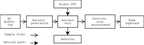 Figure B1 Simplified Schematic Of The Experiment Download