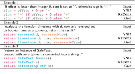 Table From Retrieval Based Neural Code Generation Semantic Scholar