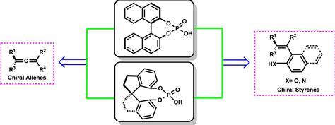 Stereoselective Synthesis Of Axially Chiral Allenes And Styrenes Via