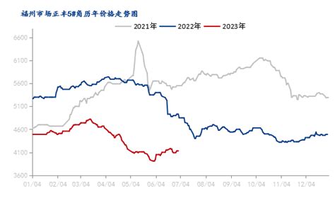 Mysteel半年报：2023下半年福建型钢市场价格或有反弹 我的钢铁网