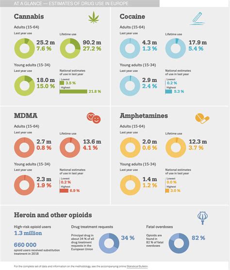 Statistical Bulletin 2020 Prevalence Of Drug Use Emcdda Europa Eu