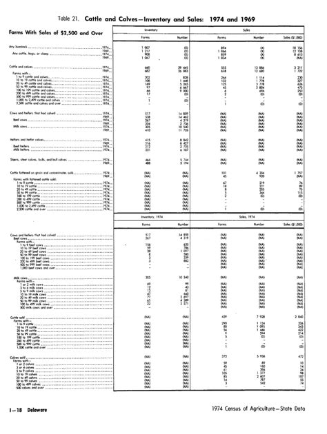 Fillable Online Usda Mannlib Cornell Barn Automation Dairy Farms With