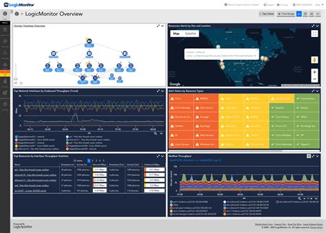 Cloud Based Infrastructure Monitoring Platform Logicmonitor