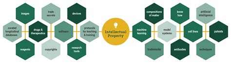 Intellectual Property - Bill L. Harbert Institute for Innovation and ...