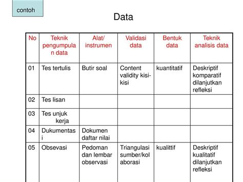 Teknik Pengumpulan Data Kualitatif Bab 3