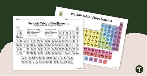 Color Printable Periodic Table Of Elements With Names Cabinets Matttroy