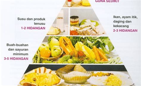 Seimbang Gambar Piramid Makanan Kartun Unit 10 Makanan Berzat Roxane Schowalter