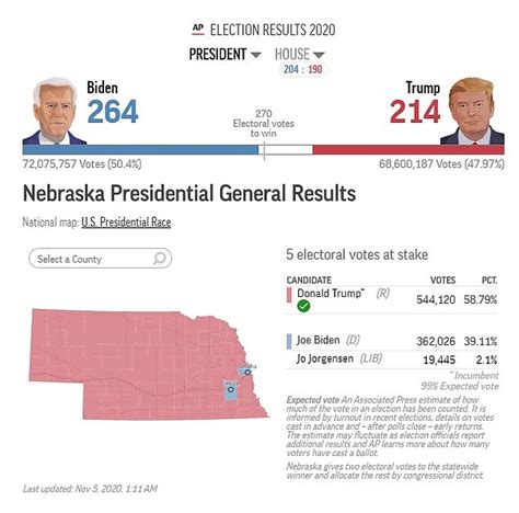 Bidens One Electoral Vote From Nebraska District Could Prove Key