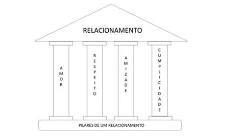 Quais Os Pilares Do Seu Relacionamento Luyatha