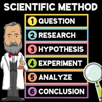 Steps Of The Scientific Method Posters By The Classroom Gnat Tpt