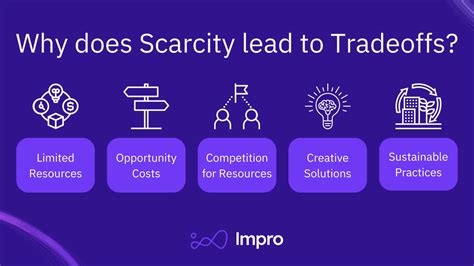 How Scarcity Forces Tradeoffs 5 Critical Reasons With Examples