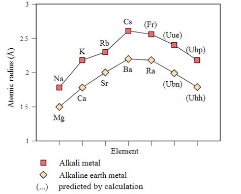 Alkali Metals | Chemical and Physical Properties of Alkali Metals