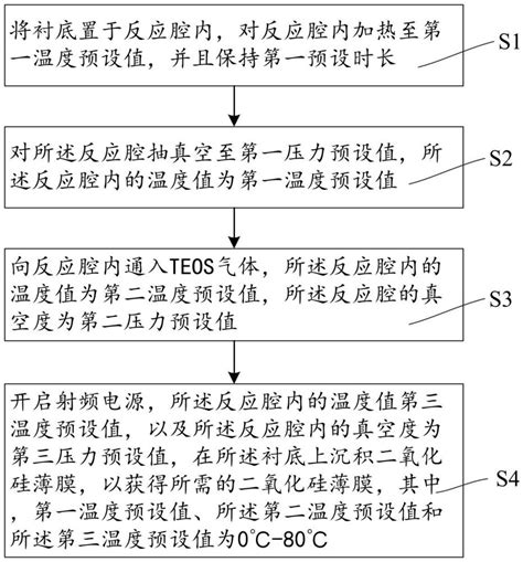 二氧化硅薄膜及其制备方法与流程