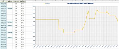 1990 2019年银行存款准备金率 哔哩哔哩