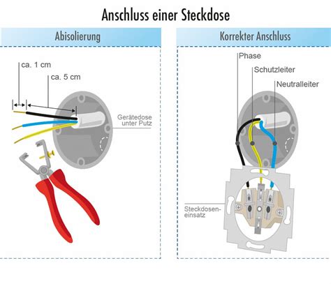 Steckdose Anschlie En