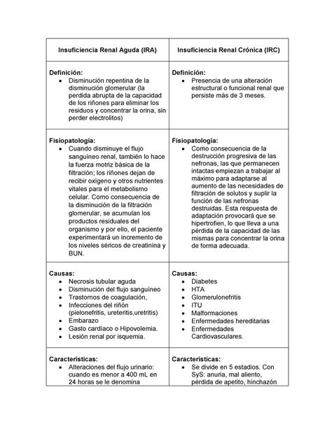 Cuadro Comparativo De Insuficiencia Renal Cr Nica Y Aguda The Best