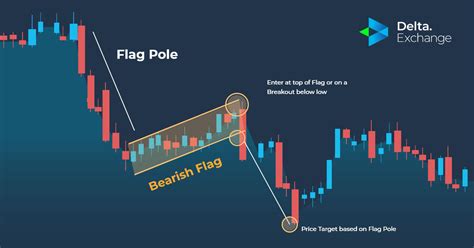 How To Use VWAP Indicator To Trade Crypto Delta Exchange