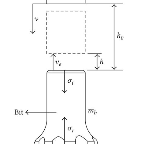Schematic rock fracture mechanism by percussive drilling (modified from ... 