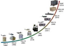 SPAS: Sonobuoy Acoustic Processing System - Naval Technology