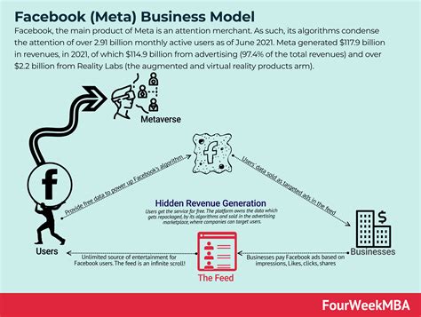 How Does Telegram Make Money? Telegram Business Model In A Nutshell