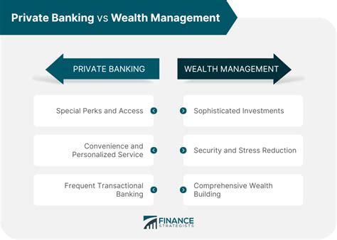 private banking  wealth management